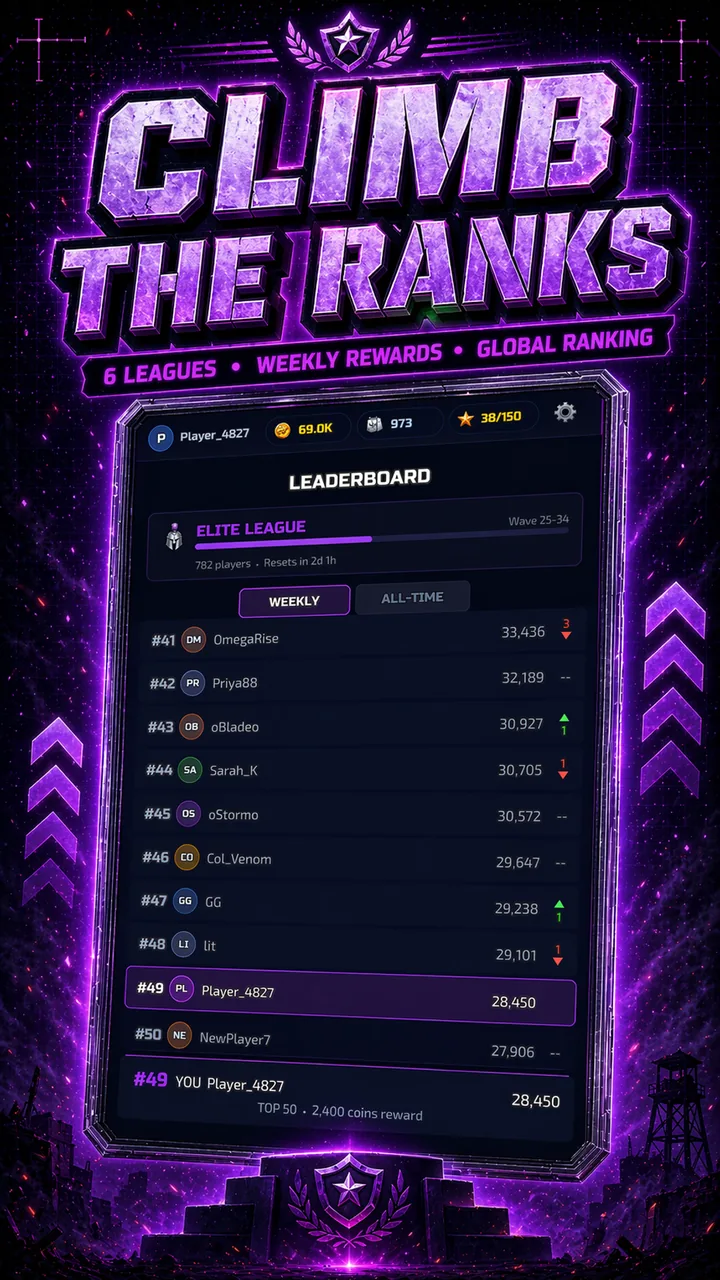 Weekly league leaderboard screenshot in Gate Militia